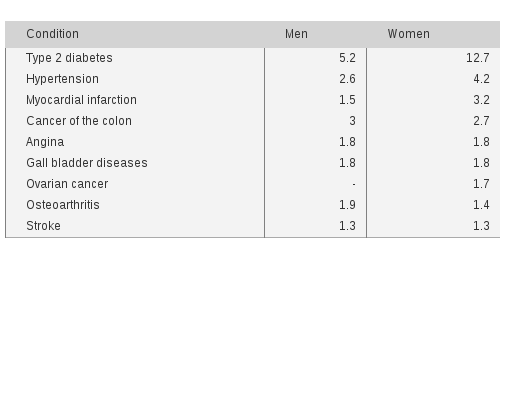 Please activate JavaScript to see the interactive chart.