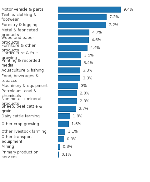 Please activate JavaScript to see the interactive chart.