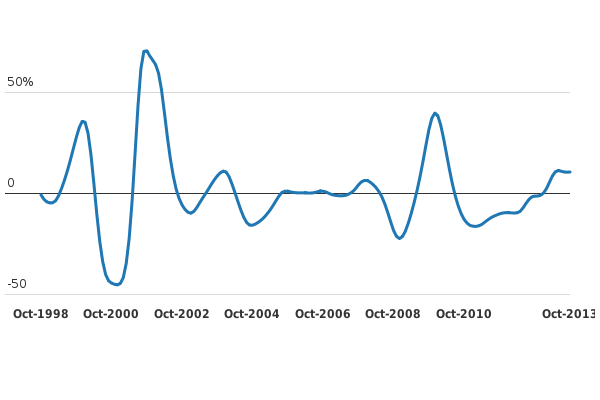 Please activate JavaScript to see the interactive chart.