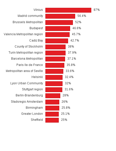 Please activate JavaScript to see the interactive chart.