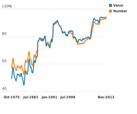 Please activate JavaScript to see the interactive chart.