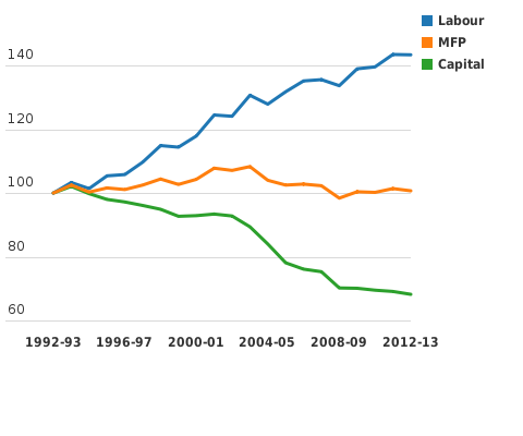 Please activate JavaScript to see the interactive chart.
