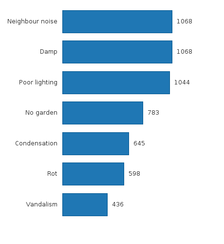 Please activate JavaScript to see the interactive chart.