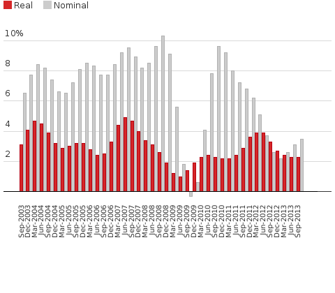 Please activate JavaScript to see the interactive chart.