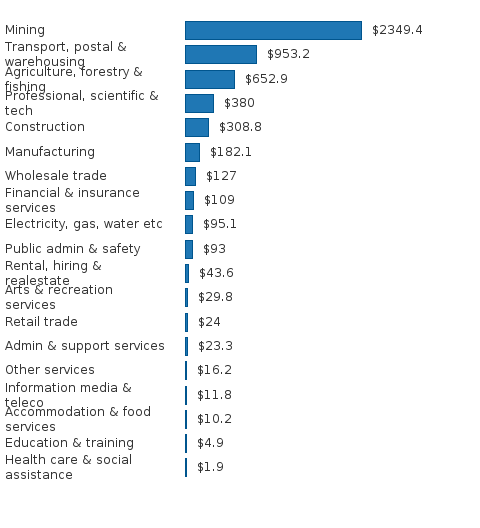 Please activate JavaScript to see the interactive chart.