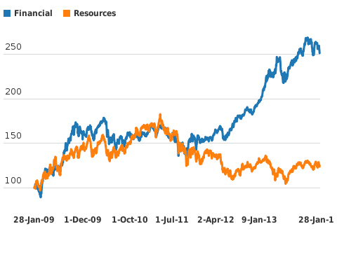 Please activate JavaScript to see the interactive chart.