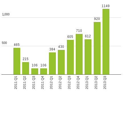 Please activate JavaScript to see the interactive chart.
