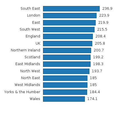 Please activate JavaScript to see the interactive chart.