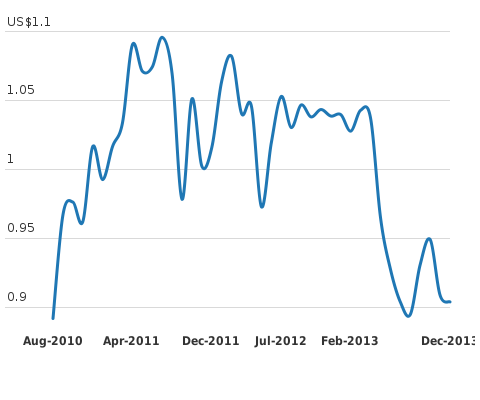 Please activate JavaScript to see the interactive chart.