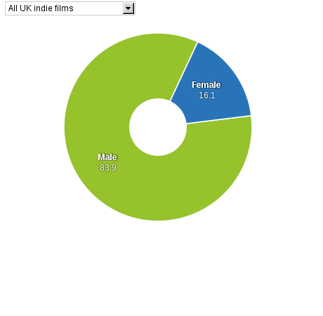 Please activate JavaScript to see the interactive chart.