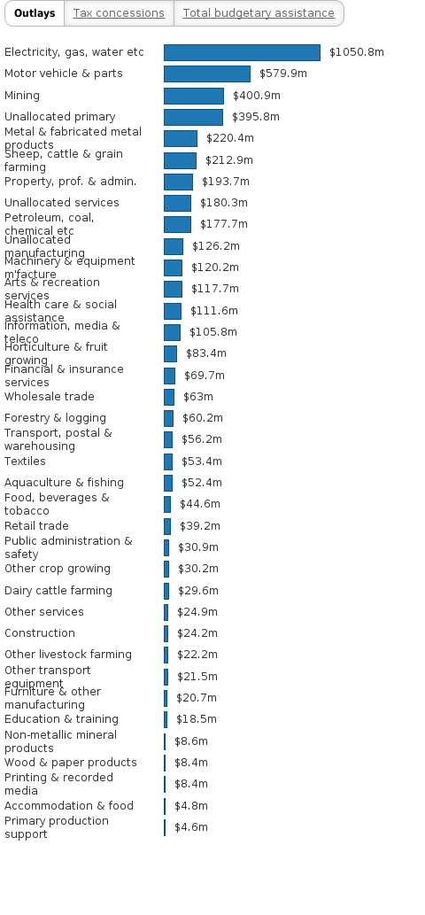 Please activate JavaScript to see the interactive chart.