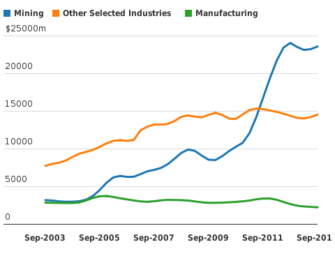 Please activate JavaScript to see the interactive chart.