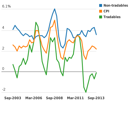 Please activate JavaScript to see the interactive chart.