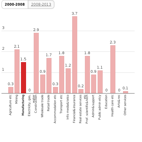 Please activate JavaScript to see the interactive chart.