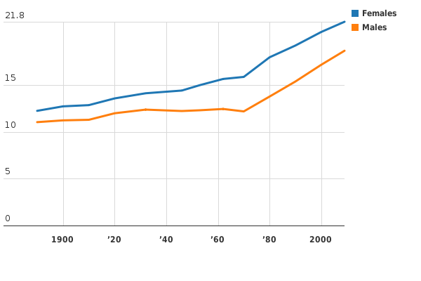 Please activate JavaScript to see the interactive chart.