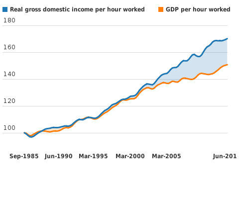 Please activate JavaScript to see the interactive chart.