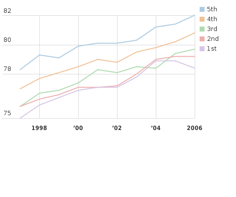 Please activate JavaScript to see the interactive chart.