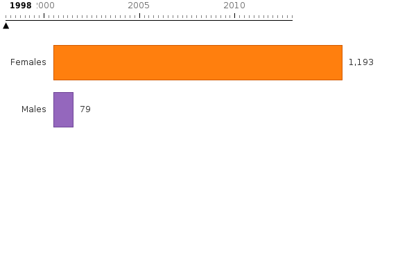 Please activate JavaScript to see the interactive chart.
