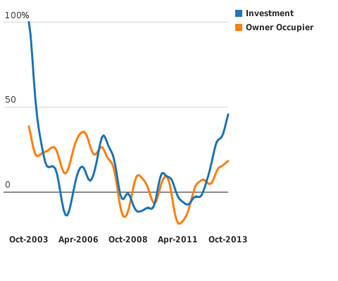 Please activate JavaScript to see the interactive chart.