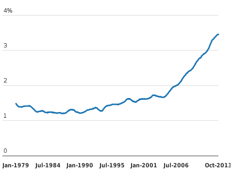Please activate JavaScript to see the interactive chart.