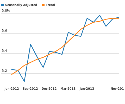 Please activate JavaScript to see the interactive chart.