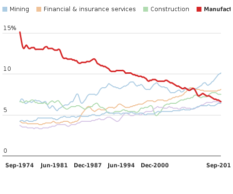 Please activate JavaScript to see the interactive chart.
