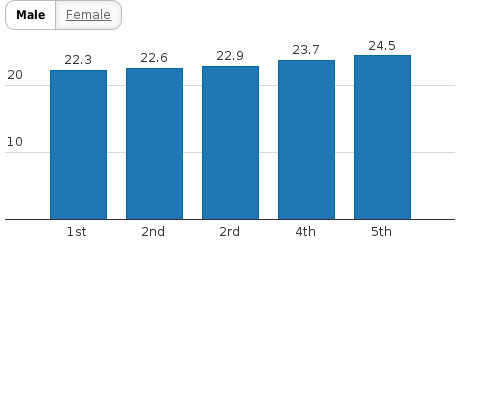 Please activate JavaScript to see the interactive chart.