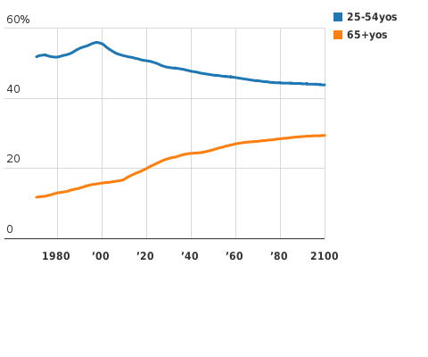 Please activate JavaScript to see the interactive chart.